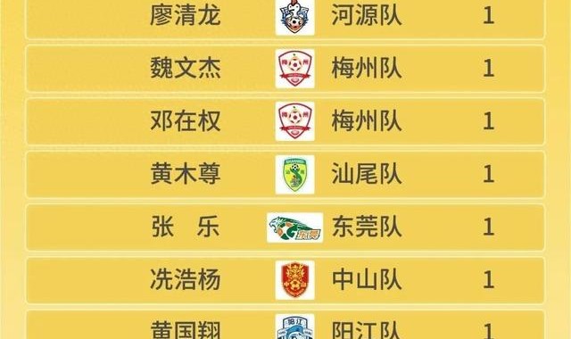 星空体育官网下载-助攻“帽子戏法”！梅州“草根球王”一战霸榜·粤超助攻榜|何佳兴|省超|梅州队|广东省城市足球超级联赛|广州城_新浪体育_新浪新闻